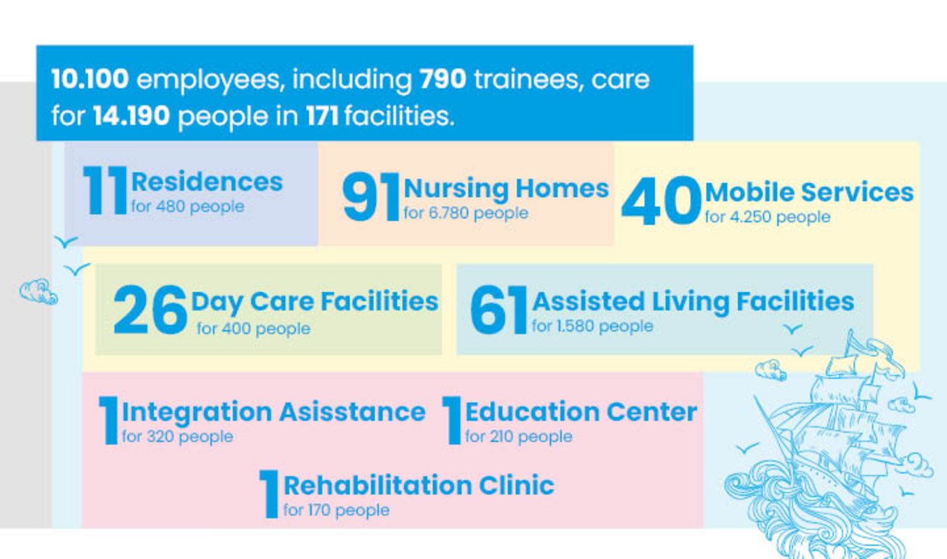Who We Are Evangelische Heimstiftung