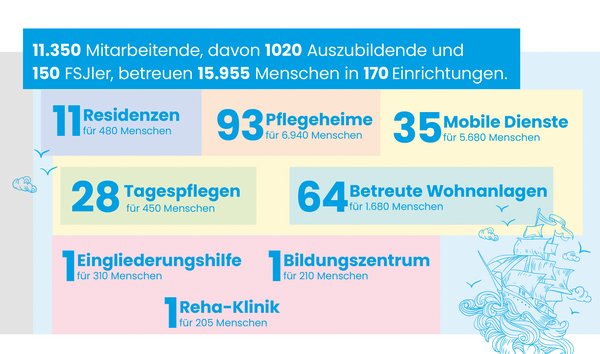 Grafik EHS in Zahlen